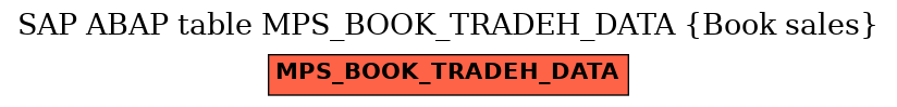 E-R Diagram for table MPS_BOOK_TRADEH_DATA (Book sales)