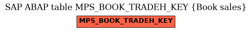 E-R Diagram for table MPS_BOOK_TRADEH_KEY (Book sales)