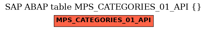 E-R Diagram for table MPS_CATEGORIES_01_API ()