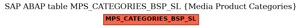 E-R Diagram for table MPS_CATEGORIES_BSP_SL (Media Product Categories)