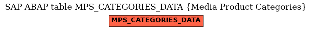 E-R Diagram for table MPS_CATEGORIES_DATA (Media Product Categories)