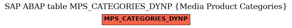E-R Diagram for table MPS_CATEGORIES_DYNP (Media Product Categories)