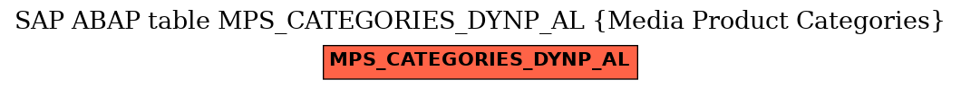 E-R Diagram for table MPS_CATEGORIES_DYNP_AL (Media Product Categories)