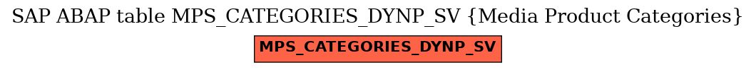 E-R Diagram for table MPS_CATEGORIES_DYNP_SV (Media Product Categories)