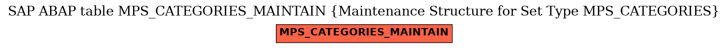 E-R Diagram for table MPS_CATEGORIES_MAINTAIN (Maintenance Structure for Set Type MPS_CATEGORIES)