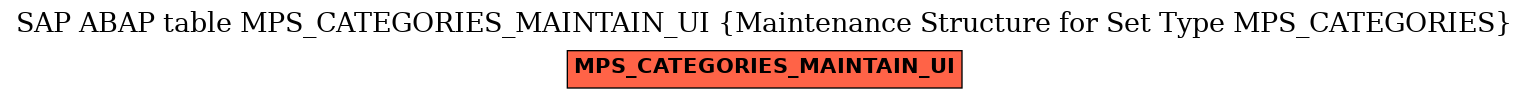 E-R Diagram for table MPS_CATEGORIES_MAINTAIN_UI (Maintenance Structure for Set Type MPS_CATEGORIES)