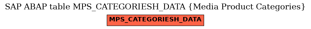 E-R Diagram for table MPS_CATEGORIESH_DATA (Media Product Categories)