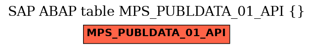 E-R Diagram for table MPS_PUBLDATA_01_API ()