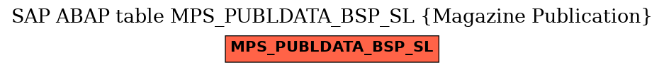 E-R Diagram for table MPS_PUBLDATA_BSP_SL (Magazine Publication)