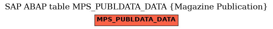 E-R Diagram for table MPS_PUBLDATA_DATA (Magazine Publication)