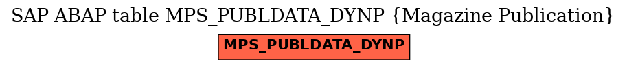 E-R Diagram for table MPS_PUBLDATA_DYNP (Magazine Publication)
