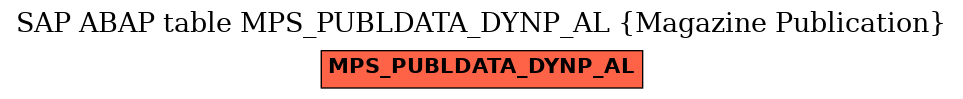 E-R Diagram for table MPS_PUBLDATA_DYNP_AL (Magazine Publication)