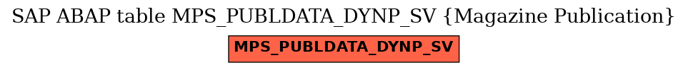E-R Diagram for table MPS_PUBLDATA_DYNP_SV (Magazine Publication)