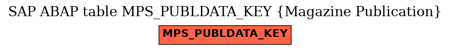 E-R Diagram for table MPS_PUBLDATA_KEY (Magazine Publication)