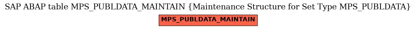 E-R Diagram for table MPS_PUBLDATA_MAINTAIN (Maintenance Structure for Set Type MPS_PUBLDATA)