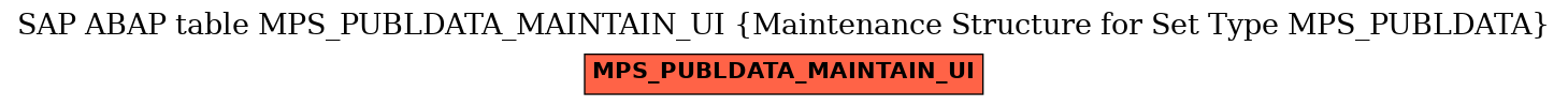 E-R Diagram for table MPS_PUBLDATA_MAINTAIN_UI (Maintenance Structure for Set Type MPS_PUBLDATA)