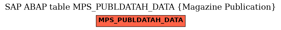 E-R Diagram for table MPS_PUBLDATAH_DATA (Magazine Publication)