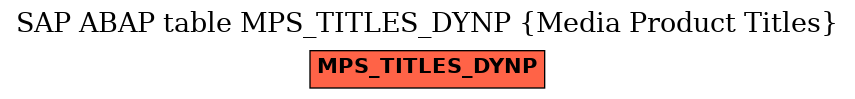 E-R Diagram for table MPS_TITLES_DYNP (Media Product Titles)