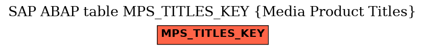 E-R Diagram for table MPS_TITLES_KEY (Media Product Titles)
