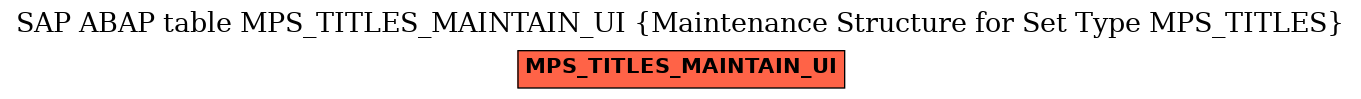 E-R Diagram for table MPS_TITLES_MAINTAIN_UI (Maintenance Structure for Set Type MPS_TITLES)