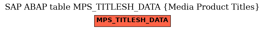 E-R Diagram for table MPS_TITLESH_DATA (Media Product Titles)