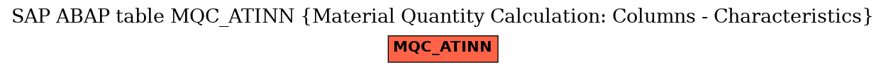 E-R Diagram for table MQC_ATINN (Material Quantity Calculation: Columns - Characteristics)