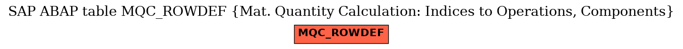 E-R Diagram for table MQC_ROWDEF (Mat. Quantity Calculation: Indices to Operations, Components)