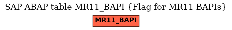 E-R Diagram for table MR11_BAPI (Flag for MR11 BAPIs)