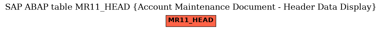 E-R Diagram for table MR11_HEAD (Account Maintenance Document - Header Data Display)