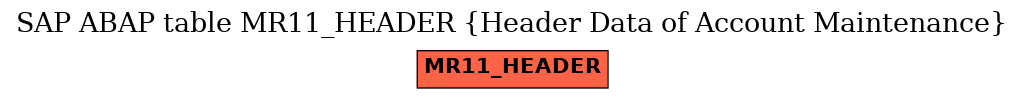 E-R Diagram for table MR11_HEADER (Header Data of Account Maintenance)