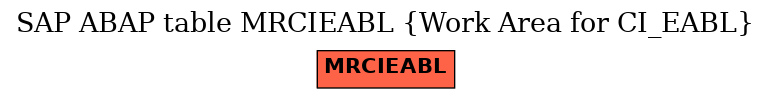 E-R Diagram for table MRCIEABL (Work Area for CI_EABL)