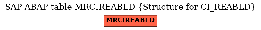 E-R Diagram for table MRCIREABLD (Structure for CI_REABLD)