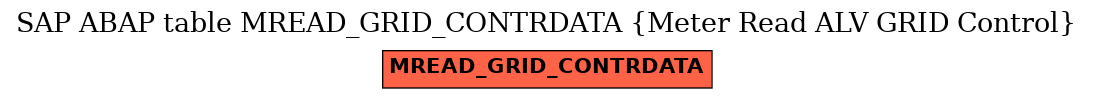 E-R Diagram for table MREAD_GRID_CONTRDATA (Meter Read ALV GRID Control)