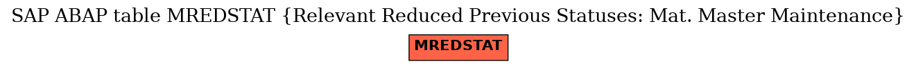 E-R Diagram for table MREDSTAT (Relevant Reduced Previous Statuses: Mat. Master Maintenance)