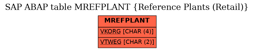 E-R Diagram for table MREFPLANT (Reference Plants (Retail))
