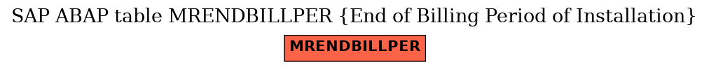 E-R Diagram for table MRENDBILLPER (End of Billing Period of Installation)