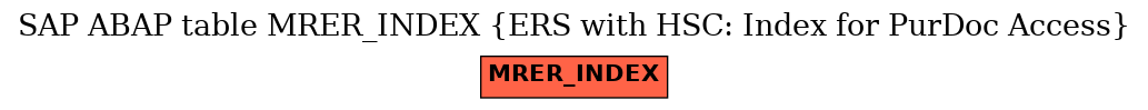 E-R Diagram for table MRER_INDEX (ERS with HSC: Index for PurDoc Access)