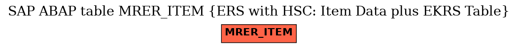 E-R Diagram for table MRER_ITEM (ERS with HSC: Item Data plus EKRS Table)