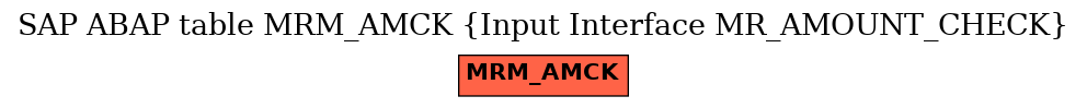 E-R Diagram for table MRM_AMCK (Input Interface MR_AMOUNT_CHECK)