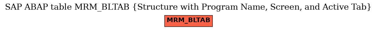 E-R Diagram for table MRM_BLTAB (Structure with Program Name, Screen, and Active Tab)