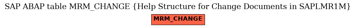 E-R Diagram for table MRM_CHANGE (Help Structure for Change Documents in SAPLMR1M)