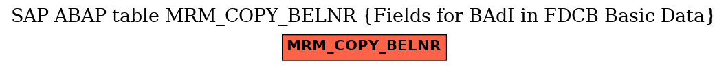 E-R Diagram for table MRM_COPY_BELNR (Fields for BAdI in FDCB Basic Data)