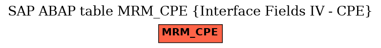 E-R Diagram for table MRM_CPE (Interface Fields IV - CPE)