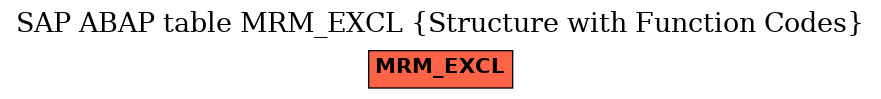 E-R Diagram for table MRM_EXCL (Structure with Function Codes)