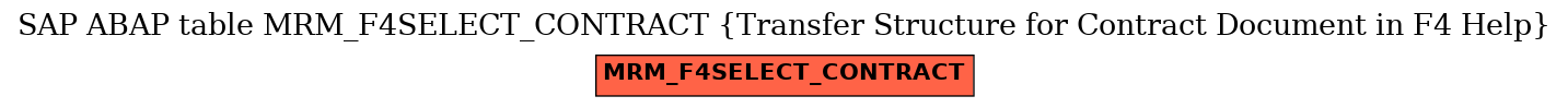 E-R Diagram for table MRM_F4SELECT_CONTRACT (Transfer Structure for Contract Document in F4 Help)