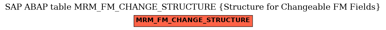 E-R Diagram for table MRM_FM_CHANGE_STRUCTURE (Structure for Changeable FM Fields)