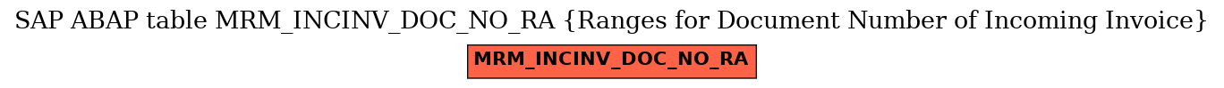 E-R Diagram for table MRM_INCINV_DOC_NO_RA (Ranges for Document Number of Incoming Invoice)