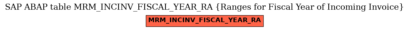 E-R Diagram for table MRM_INCINV_FISCAL_YEAR_RA (Ranges for Fiscal Year of Incoming Invoice)