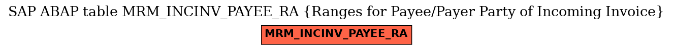 E-R Diagram for table MRM_INCINV_PAYEE_RA (Ranges for Payee/Payer Party of Incoming Invoice)