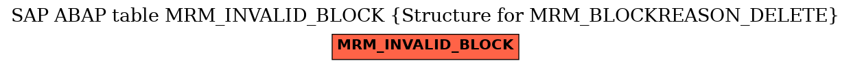 E-R Diagram for table MRM_INVALID_BLOCK (Structure for MRM_BLOCKREASON_DELETE)